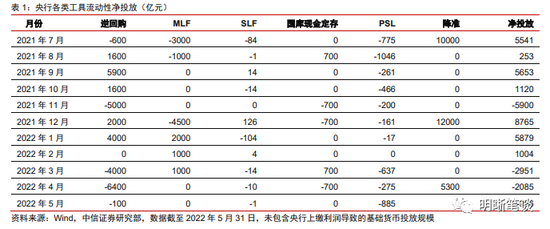 “中信证券：预计降准落地年中或年底 LPR实质降息仍有空间