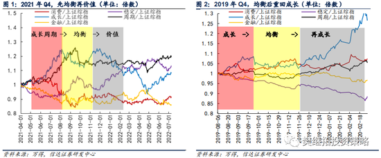 “信达策略：7月有些小风险 Q4进入震荡