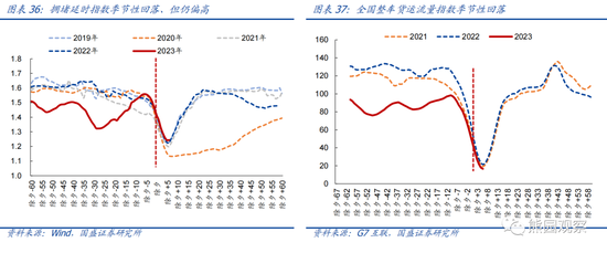 国盛宏观熊园团队：喜多于忧—春节大事7个看点