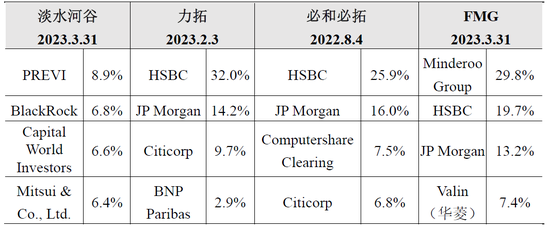 新加坡铁矿石定价体系分析