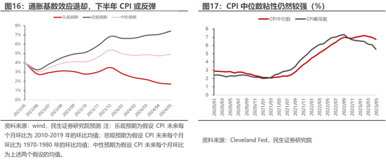 民生策略:国内经济修复进行时,业绩因子正在回归