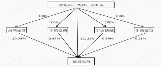 自动驾驶概念股，EPS电机营收大增19倍，德昌股份：车用订单充足，但尚未摆脱吸尘器代工厂身份