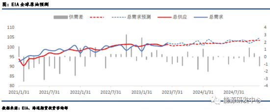 【原油月评】宏观面和基本面的共振上行