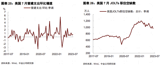 中金宏观 | 美国制造业库存周期或将开启