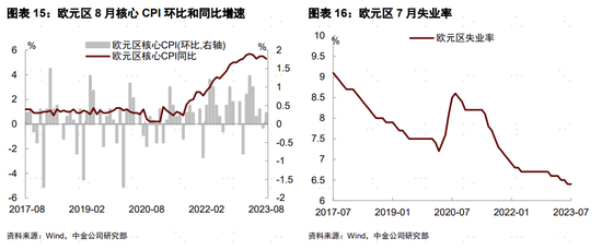 中金宏观 | 美国制造业库存周期或将开启