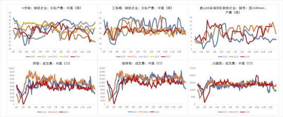 钢材:坚韧的需求能撑多久