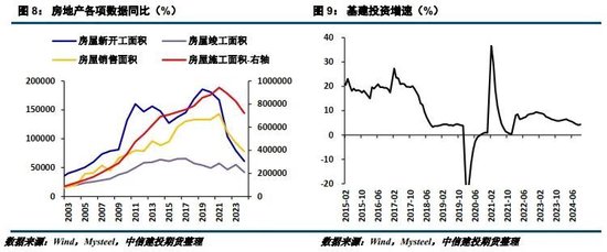 【建投黑色】2025年双焦年报 | 供给过剩,考验1000