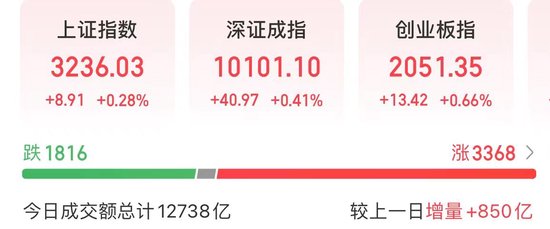 图片开始：同花顺