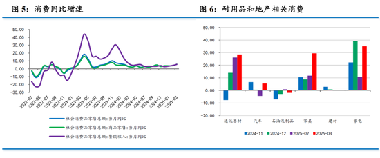 温彬：一季度GDP何以超预期