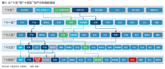 “十五五”规划如何承上启下？这几点值得关注_https://www.izongheng.net_快讯_第3张