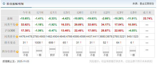 广发基金6只产品亏损超4亿，今年能否扭转乾坤？