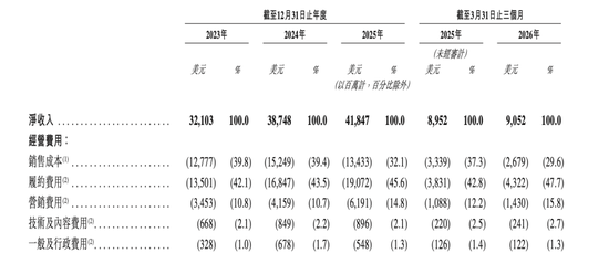 好看视频:孩子王礼品卡回收-通过港交所上市聆讯，希音离IPO又近了