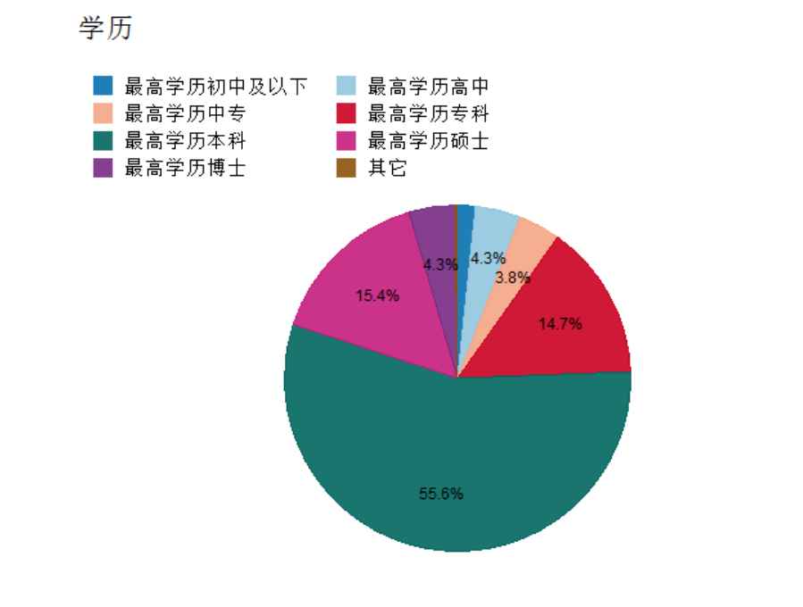 “5万多份数据起底基民特征：六成以上有本科及以上学历