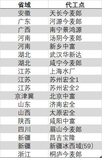 ▲娃哈哈代工方众多