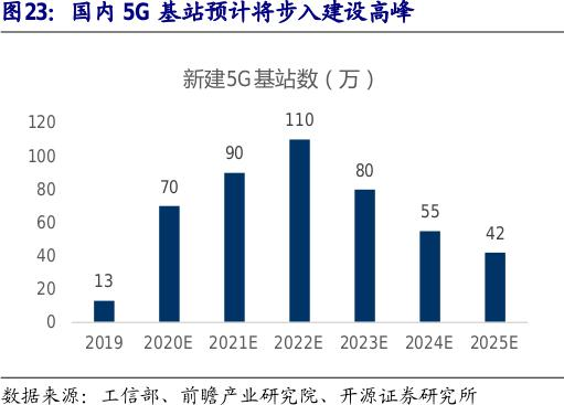 5G消息已在15省试点：产业生态形成还远吗？关注周期性机会