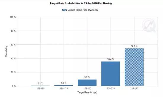 资料来源：CMEGroup.com