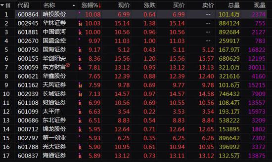 此外，带有杠杆进攻性的分级B基金也集体异动。