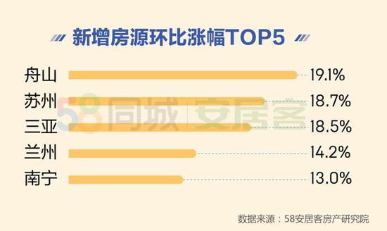 11月全国新房在线均价16599元 汕头找房活跃度第一