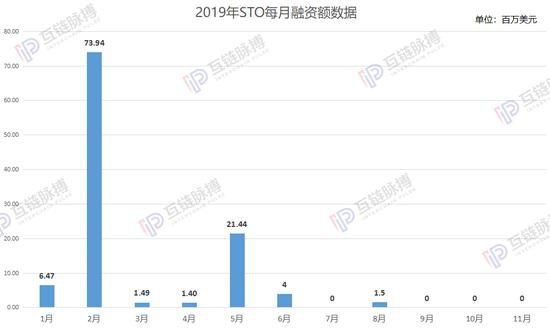  （制图：互链脉搏研究院）