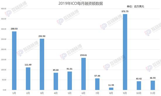 （制图：互链脉搏研究院）