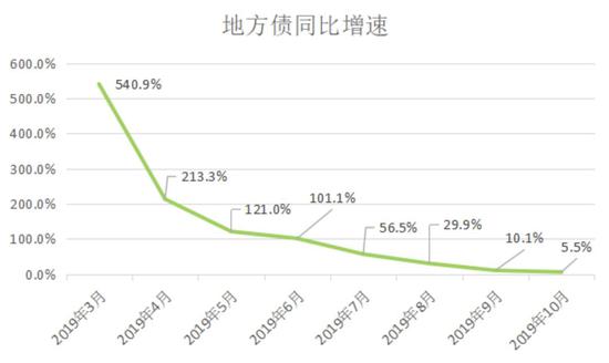 2020年  房子到底买不买？