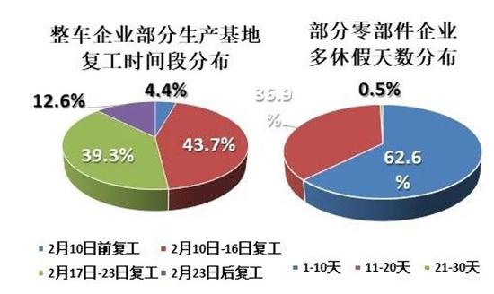 图片来源:中国汽车工业协会