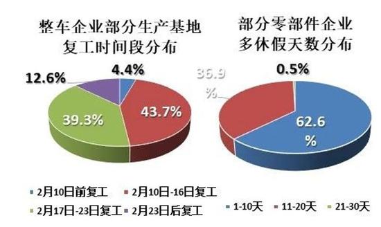 图片来源：中国汽车工业协会