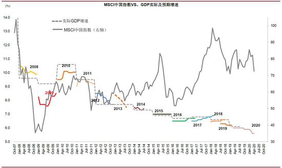中金评估疫情对全球及中国影响：不是2008 胜似