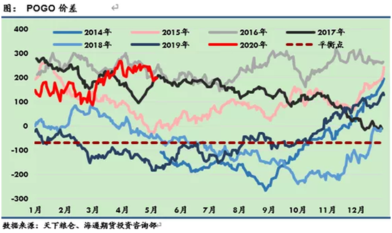 棕榈油低位拉涨 能否复制去年大涨行情?