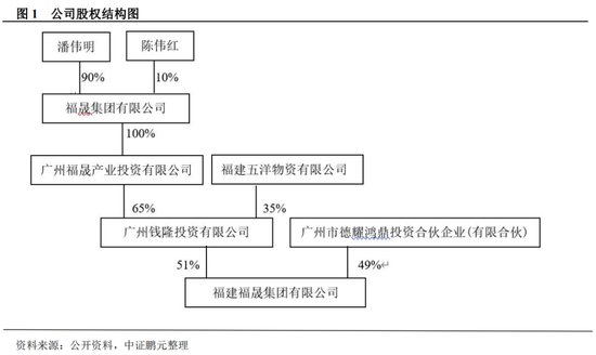 疯狂扩张埋下的信用风险隐患 福晟集团违约点评