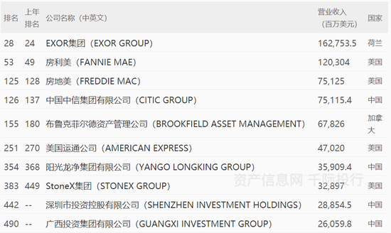 图国外相关企业