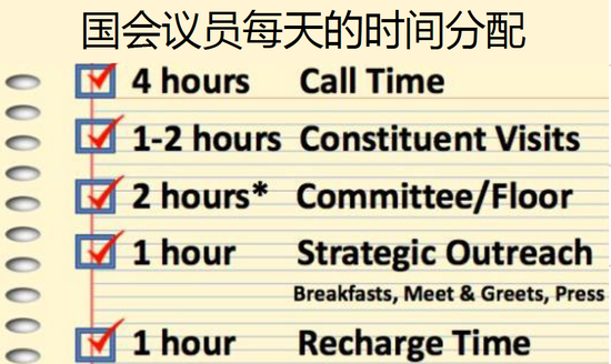 美国国会议员每天时间分配