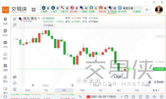 新西兰宣布采取措施抑制房价，纽元持续下跌