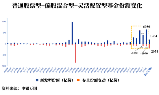 少数派投资：Q2公募配置变化来了 重视高景气也要注意性价比