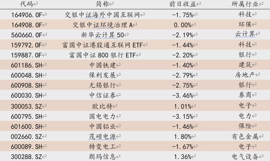 “方证视点：政策进入观察期 大盘步入筑底期