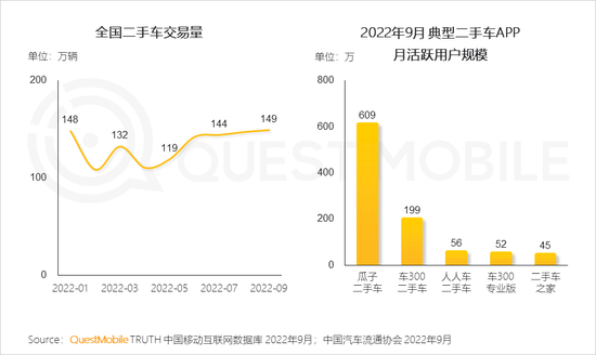 QM报告：闲置交易月活用户1.45亿，多元交易生态形成，巨头悄然分割的“新争夺战”正在发生