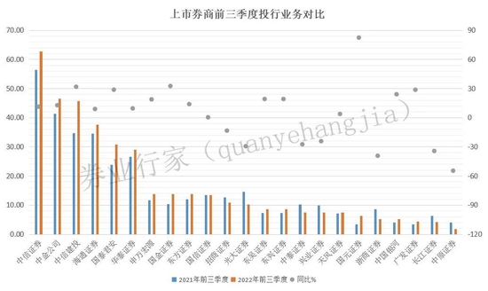 实力与合规的比拼，12家A类券商