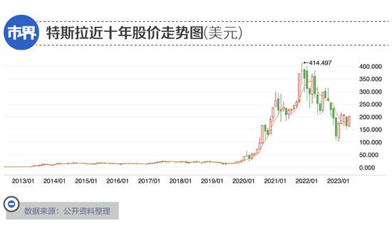 马斯克访华，价值1800亿