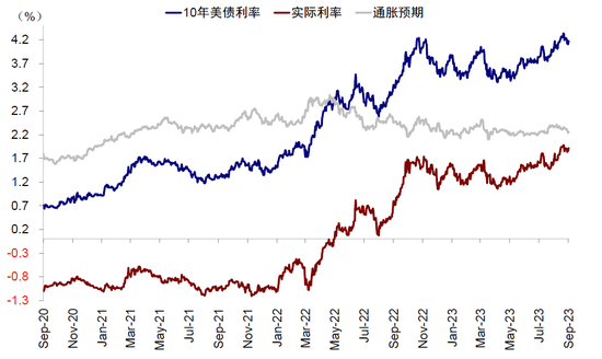 中金:中美市场的可能“变局”来自哪?