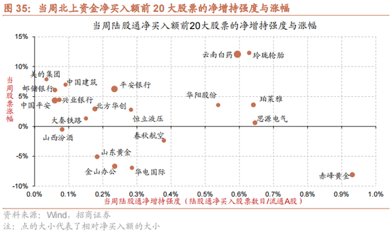 招商策略：一季度经济增长超市场预期，预计改善方向围绕出口链、出行消费、和大宗商品三条主线