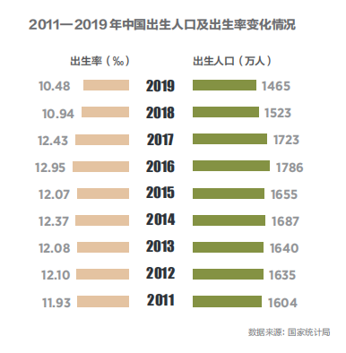“全面二孩”的成效究竟如何?