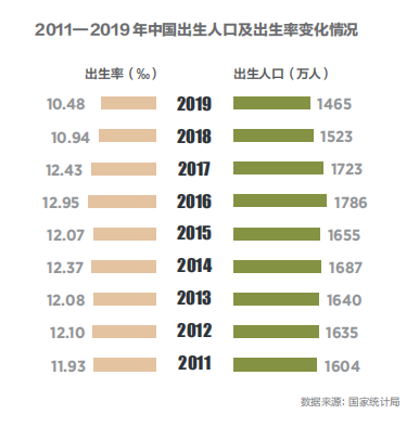 “全面二孩”的成效究竟如何？