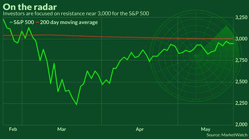 （来源：MarketWatch）