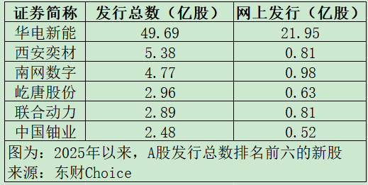哔哩哔哩:小十汇卡-“高中签率”新股，又来了！