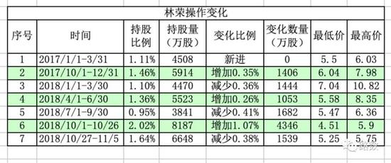 阳光城遭神秘自然人股东减持 这背后有什么故