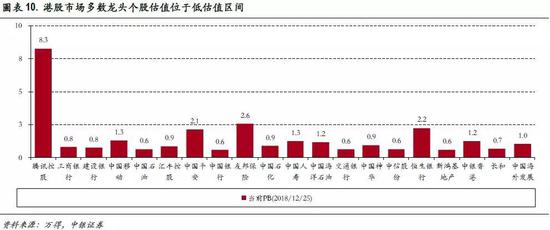 四、A股估值：成长股处在历史最低水平