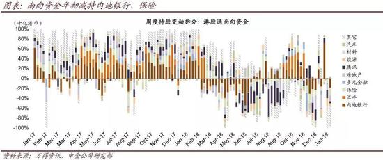 5）2月底MSCI是否提高A股纳入比例的决定值得关注