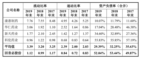 数据来源：招股说明书