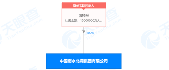 南水北调集团成立：唯一股东引关注 板块企业谁有望借此东风？