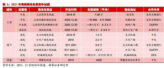 一沾王府井就一字板海南橡胶要做免税店了 新浪财经 新浪网 一沾王府井就一字板海南橡胶要做免税店了 新浪财经 新浪网
